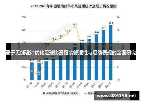 基于无缝设计优化足球比赛服装舒适性与运动表现的全面研究